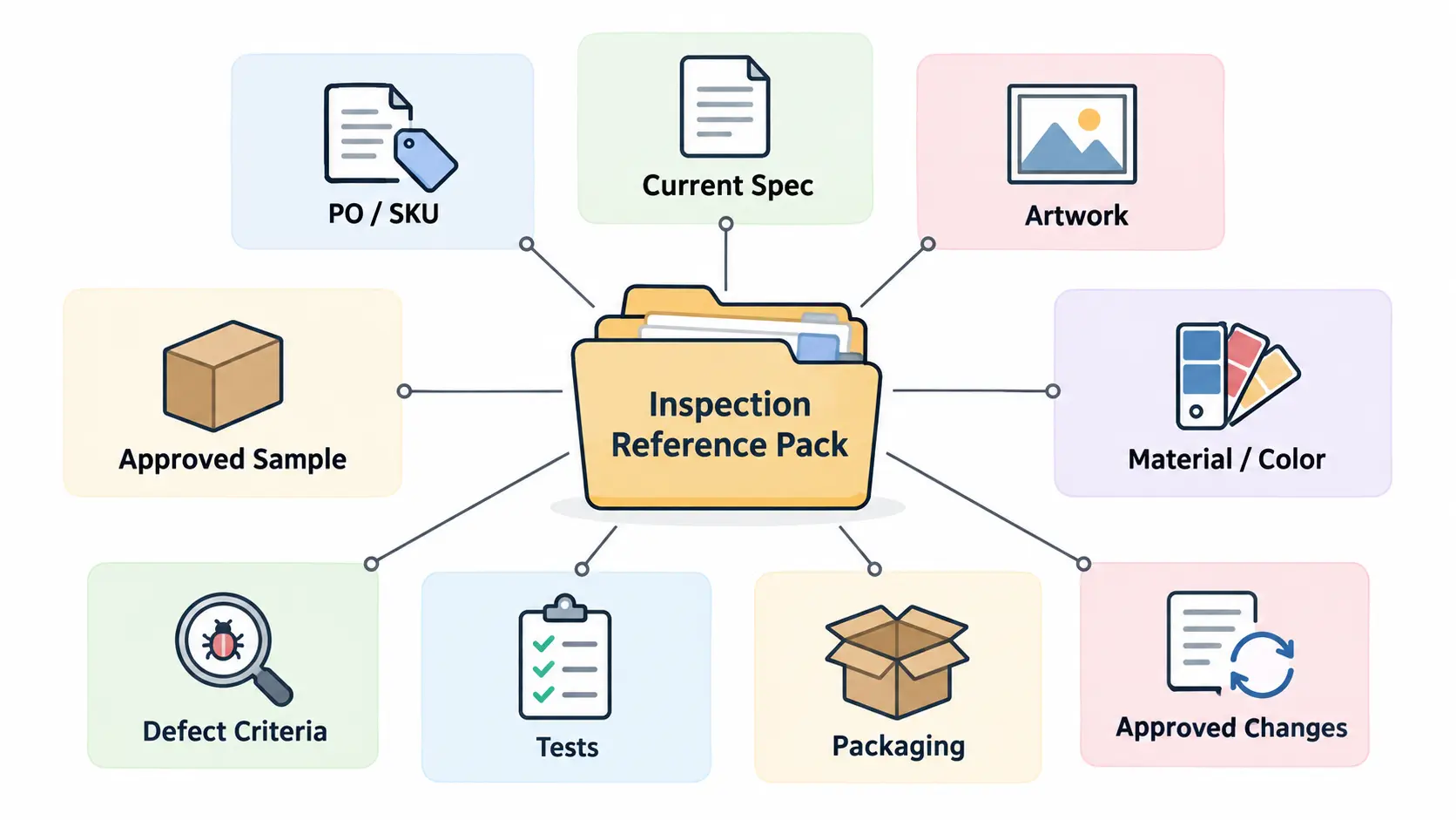 Custom Bag Pre-Shipment Inspection: How to Build a Reliable Release Decision